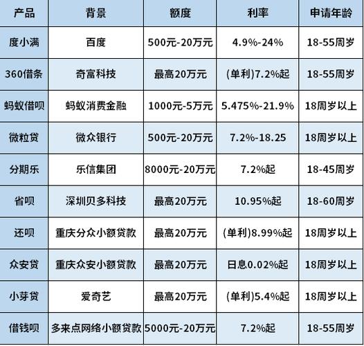 成都锦江小贷满足您的日常资金需求(成都锦江交投小额贷款有限公司)