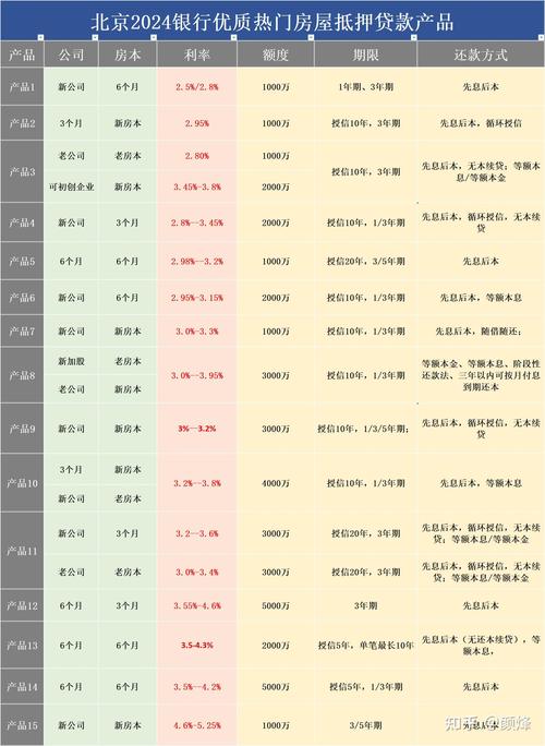 房屋抵押贷款最高额度最长期限的金融产品(房屋抵押贷款最长年限是多少)