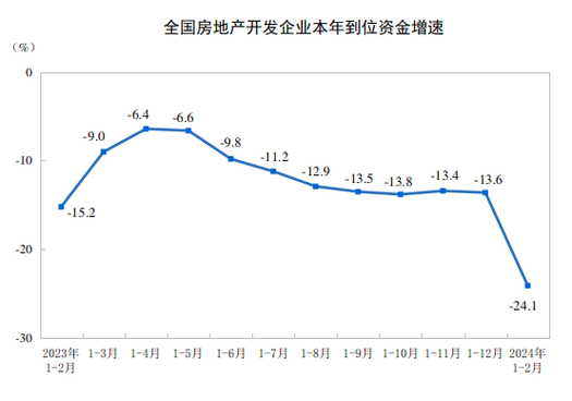 房屋抵押贷款的市场现状与趋势分析(房屋抵押贷款到期还不上怎么办)