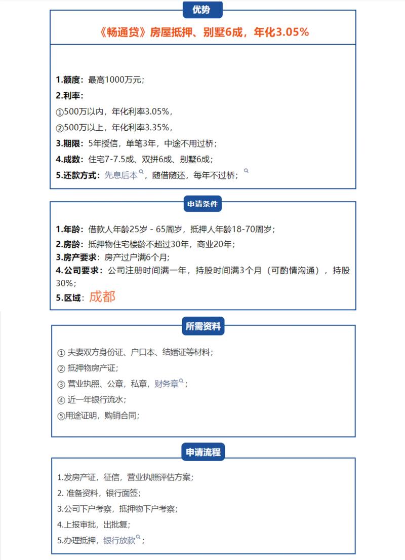 成都成华房产抵押贷款政策最新解读(成都房产抵押贷款办理条件)